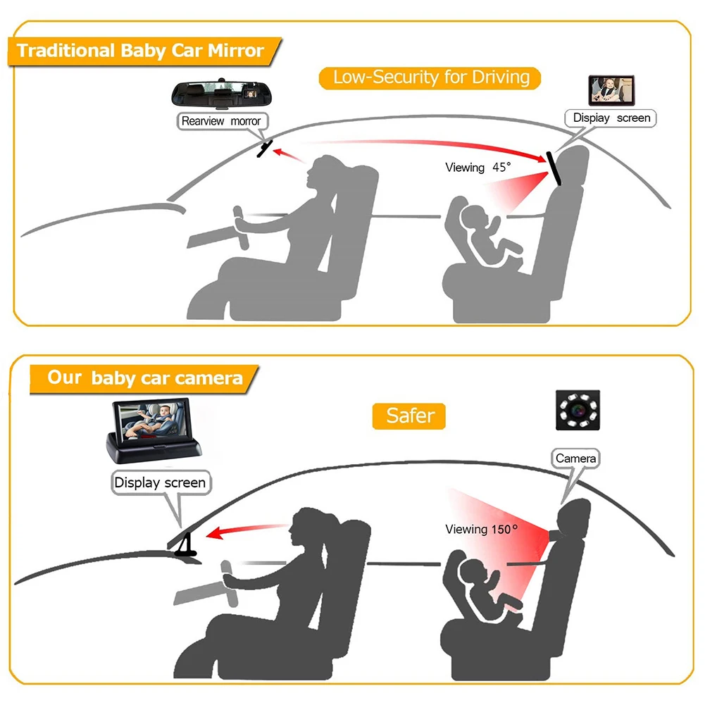 Newest Infant Rear Display View Camera 360 Adjustable Baby Car Mirror Facing Infant Infrared Night Vision Monitor Display Gift