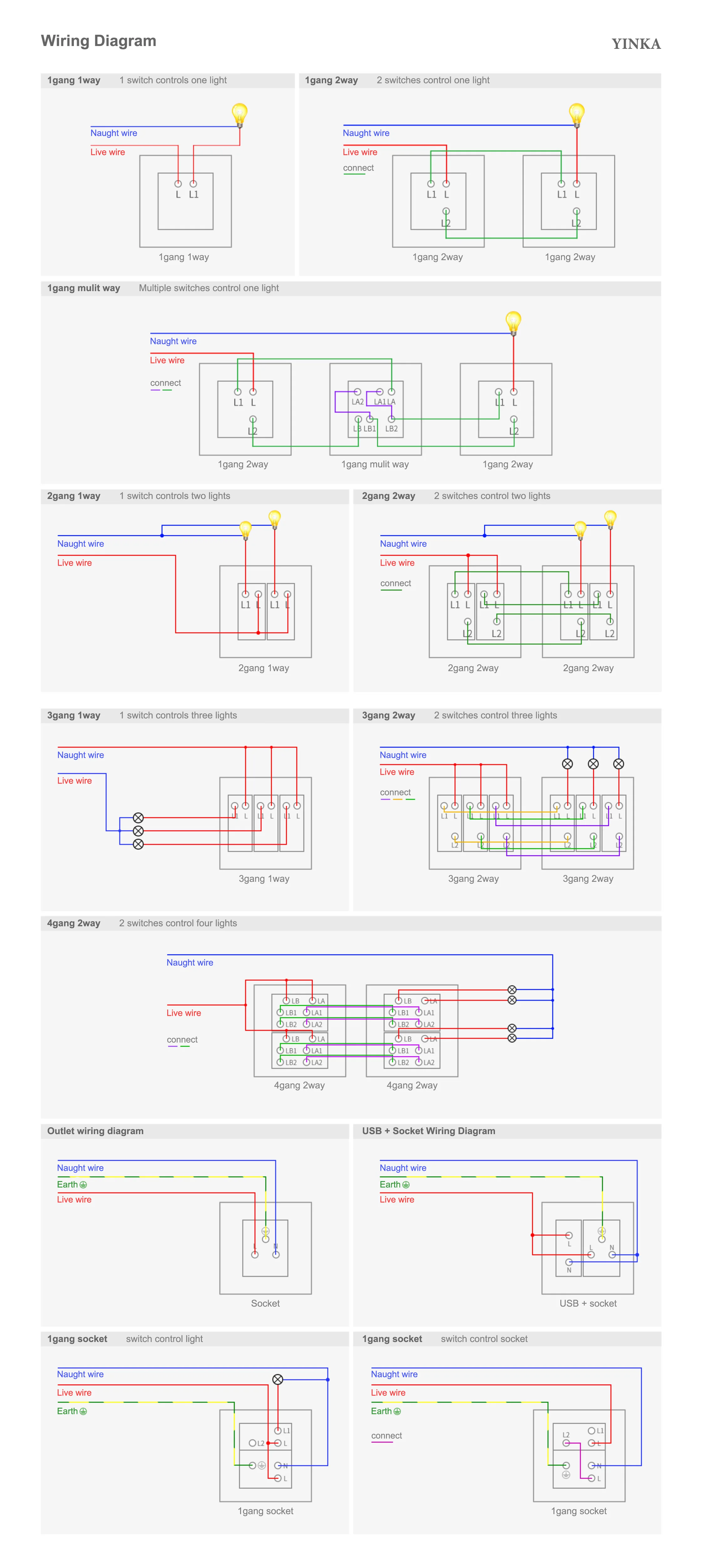 Yinka LED touch switch technical diagram