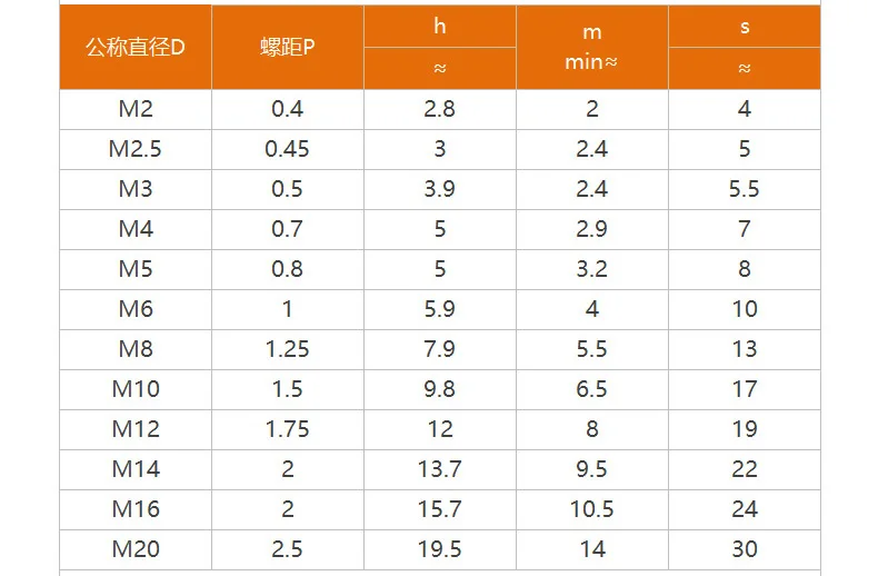 201 de aço inoxidável m2 m2.5 m3