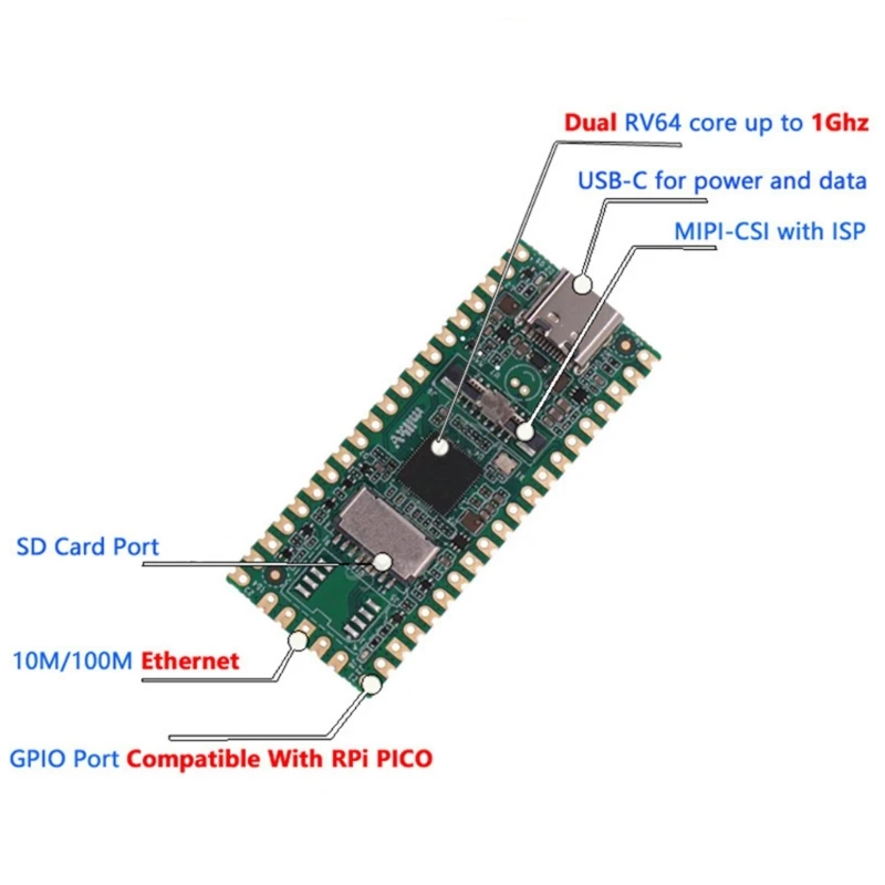 RISC-V Milk-V  2Core 1G CV1800B TPU RAM-DDR2-64M Linux Board for Raspberry   B0KA