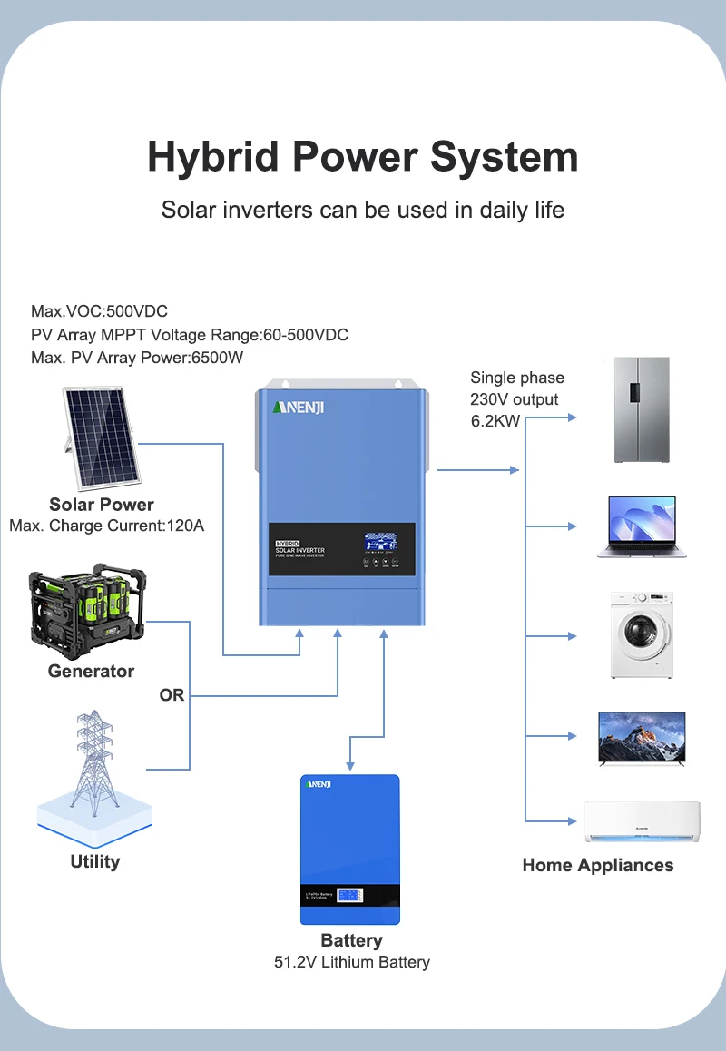 6.2KW 4KW 2KW MPPT Hybrid Solar Inverter Pure Sine Off Grid Tie 230VAC  PV 500V