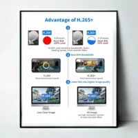 Caméra IP solaire à double objectif 12MP, trois écrans, 4G, 6K, webcam de sécurité extérieure, vision nocturne PIR, caméra de surveillance domestique étanche, suivi automatique, alarme et vision nocturne couleur, caméra étanche IP66, caméra de surveillance 4G alimentée par batterie rechargeable 8