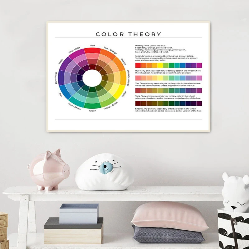 Color Wheel Color Chart Poster Educational Wall Art Canvas Painting Color  Theory Prints Classroom Studio Decoration Pictures - AliExpress