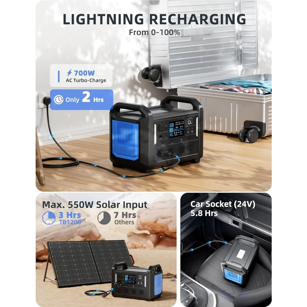 TB1200 Portable Power Station, 1152Wh LiFePO4 Solar Generator, 3*1200W(Peak 2400W)AC outlets, fully recharged in 2 hrs, Backup 4