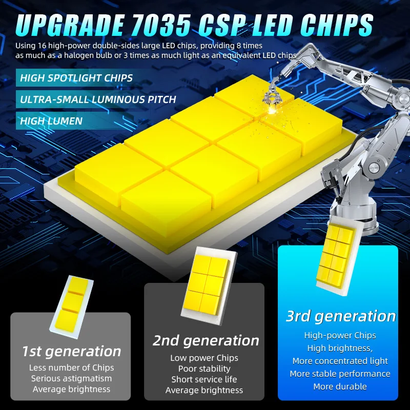T7 H7 LED 300W Mini H7 LED Headlight Bulb 60000LM CSP 6000K H4 H11 9005 9006 9012 Turbo Car Headlamp Wireless Diode Lamp 12V led lights led bulbs led headlights led car lights led car headlights car headlamps