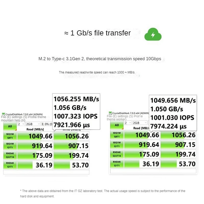ITGZ M.2 NVME SSD Ŭ ŷ ̼, ׷ ˷̴ ձ, 10Gbps, M.2 NVME SSD  