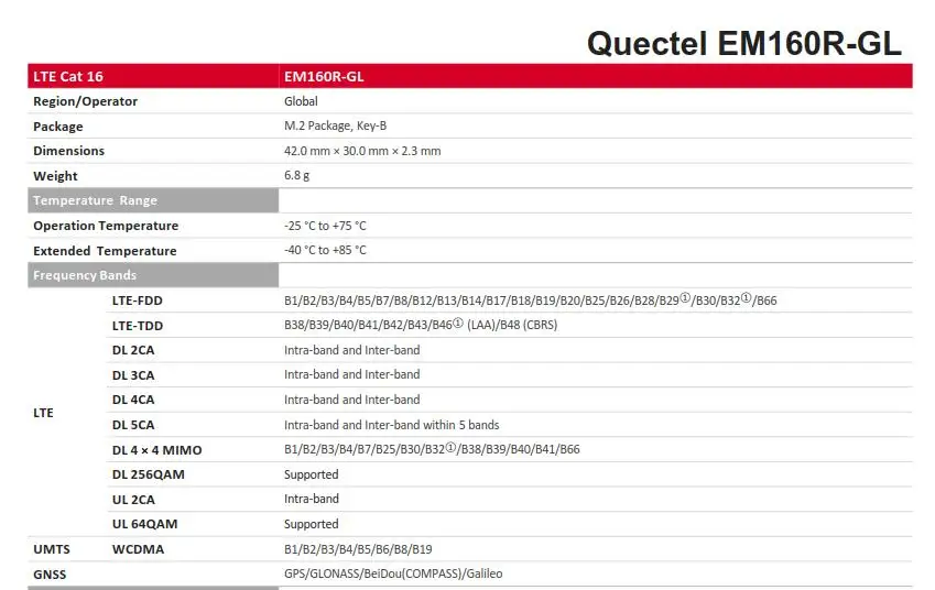 EM160R GL, Cat16, M.2, 5W10V25822, Thinkpad FRU,