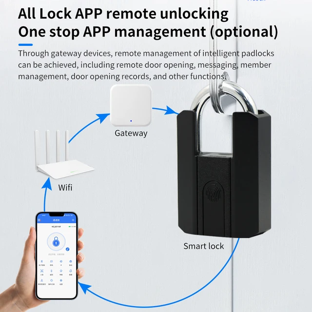 IP67 TTLock Smart Padlock Bluetooth APP Fingerprint Lock Keyless Bag Pad Lock G2 Gateway Aleax Google Home Electronic Door Lock 3