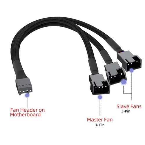 Cylarix PWM Fan Splitter Cable PC 4Pin 1 to 4 Ways Fan Power Extension Adapter Cable Black Sleeved Braided Cable 27cm/10.5 inche - Image 3