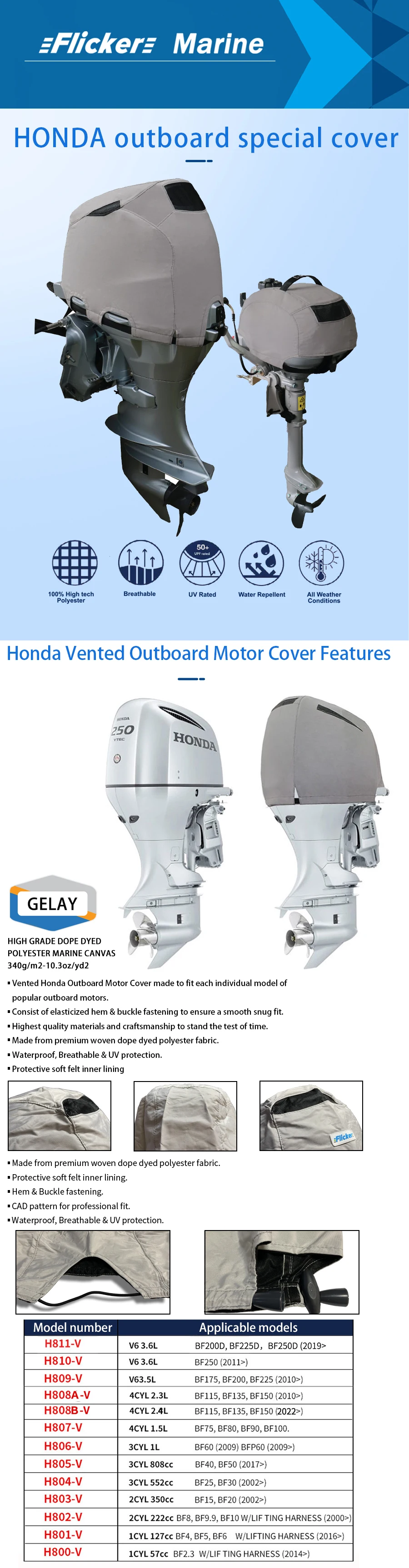 Flickermarine Ventilation Covers for Honda 175 HP Outboard Engines BF175,BF200,BF225(2010)