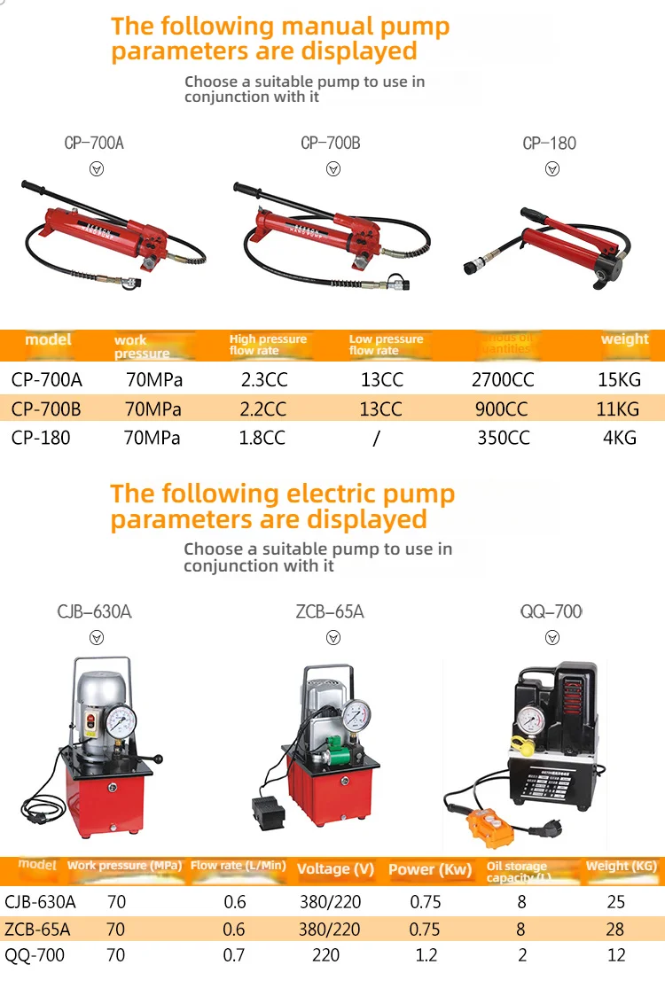 Hydraulic jack, hydraulic cylinder, electric split type RCH-20T30T60T100 ton hol
