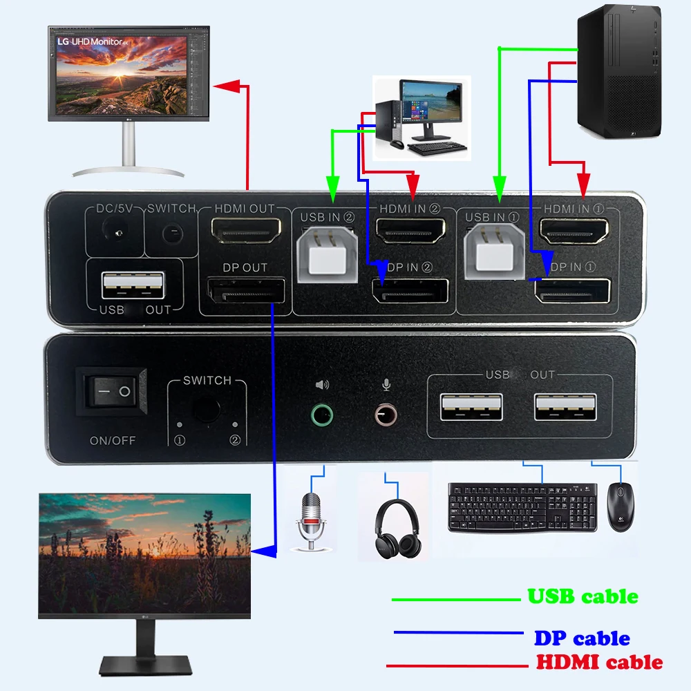   KVM ġ, HDMI ÷ Ʈ KVM ġ,  ÷ DP HDMI KVM ġ, ǻ 2   ÷ 2 , 2X2, 4K, 60Hz
