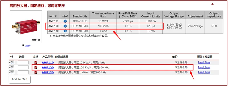 High speed IV conversion of transimpedance amplifier Hamamatsu PIN photocell sig