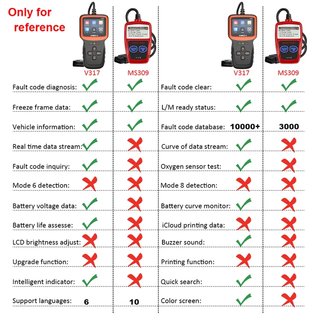 V317 MS309 OBD2 Scanner Oxygen Sensor Test Car Diagnostic Tools Fault Detector Engine Fault Dection OBD 2 Automobile Accessories 3