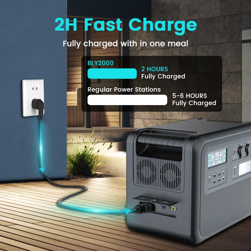 2400W Portable Power Station 2048Wh Lifepo4 Battery Outdoor Pure Sine Wave Energy Storage Home Emergency Power Supply Station ﻿ 5