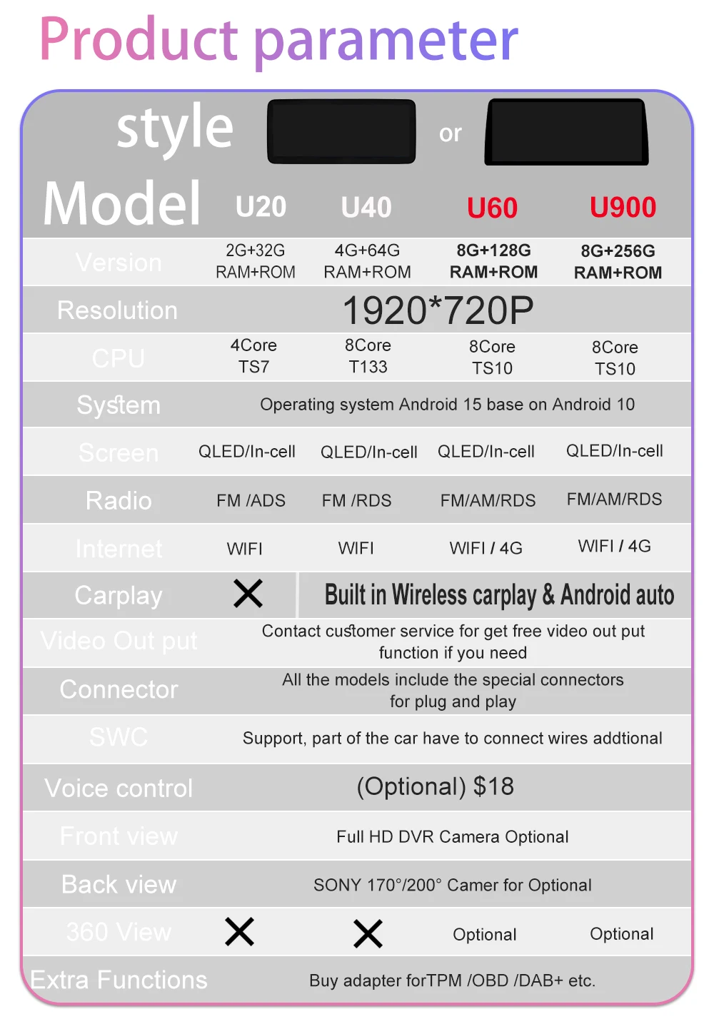Product Detail
