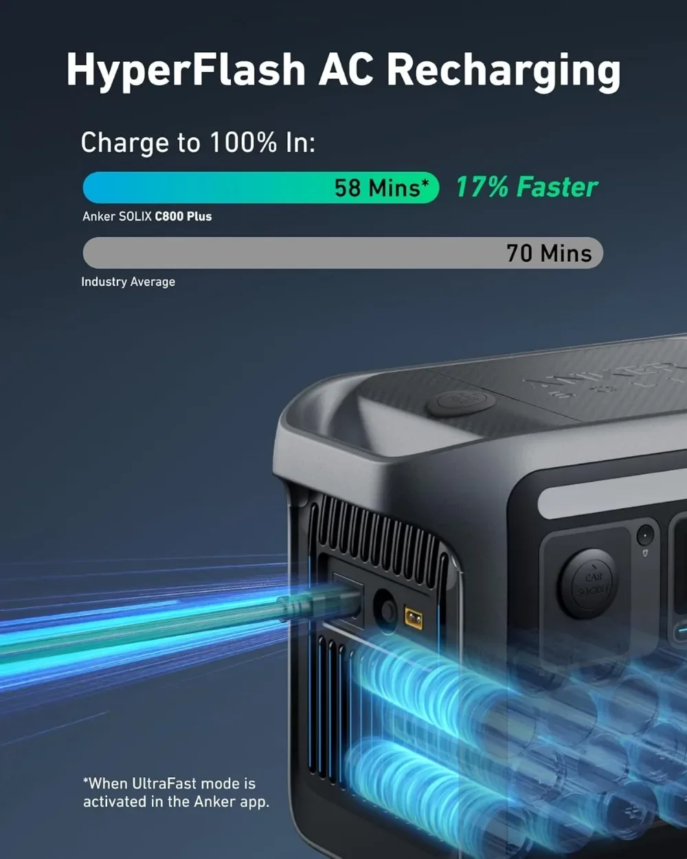 Plus Portable Power Station 1200W (Peak 1600W) Solar Generator with Camping Lights 768Wh LiFePO4 Battery for Outdoor Camping 5
