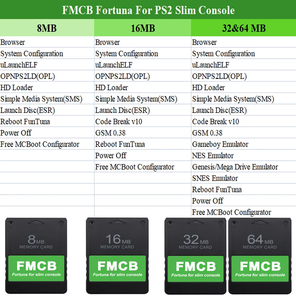 BitFunx Fortuna FMCB Free McBoot Memory Card For PS2 Slim Consoles (SPCH-7xxxx and SPCH-9xxxx Series) — view 2