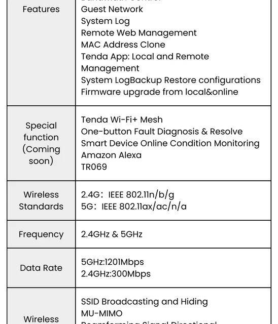 Tenda – Routeur/répéteur Wi-fi Double Bande Ac23, Gigabit, 7x6dbi