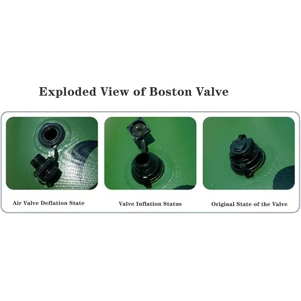 description