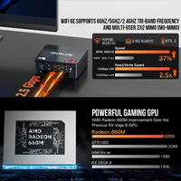GMKtec M6 Mini PC AMD R5 6600H 6-core 12-thread Computer 16GB DDR5 512GB PCIe 3.0 SSD WiFi 6 BT5.2 Mini PC Desktop Computer 2