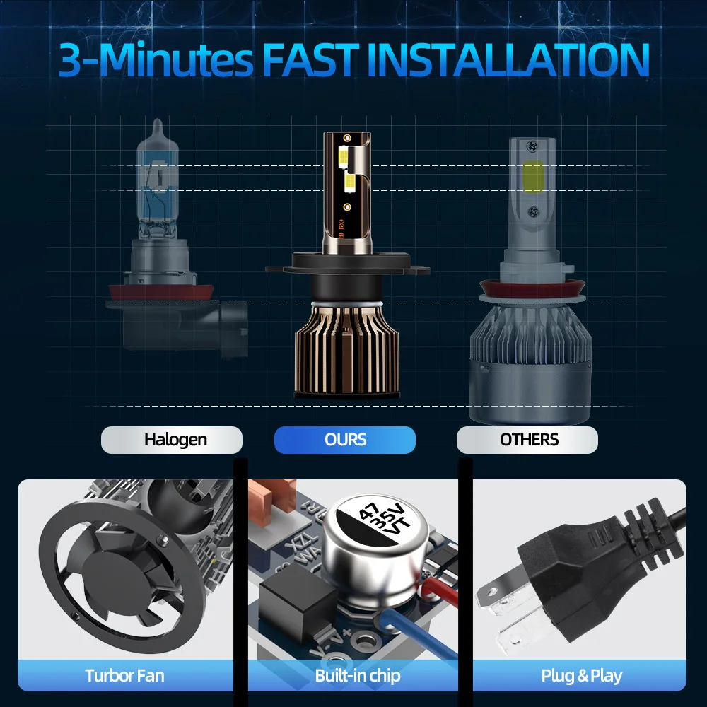 【For Naza Citra 2002-2006】LED Car Headlight Bulbs H4 Hi-Lo Beam Headlamp 6500K White 28000LM 400% Super Bright Plug And Play