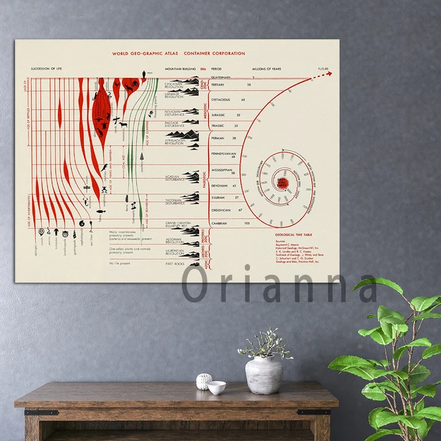 Aldon Innovating Science® Geology Time Scale Poster, 49 OFF