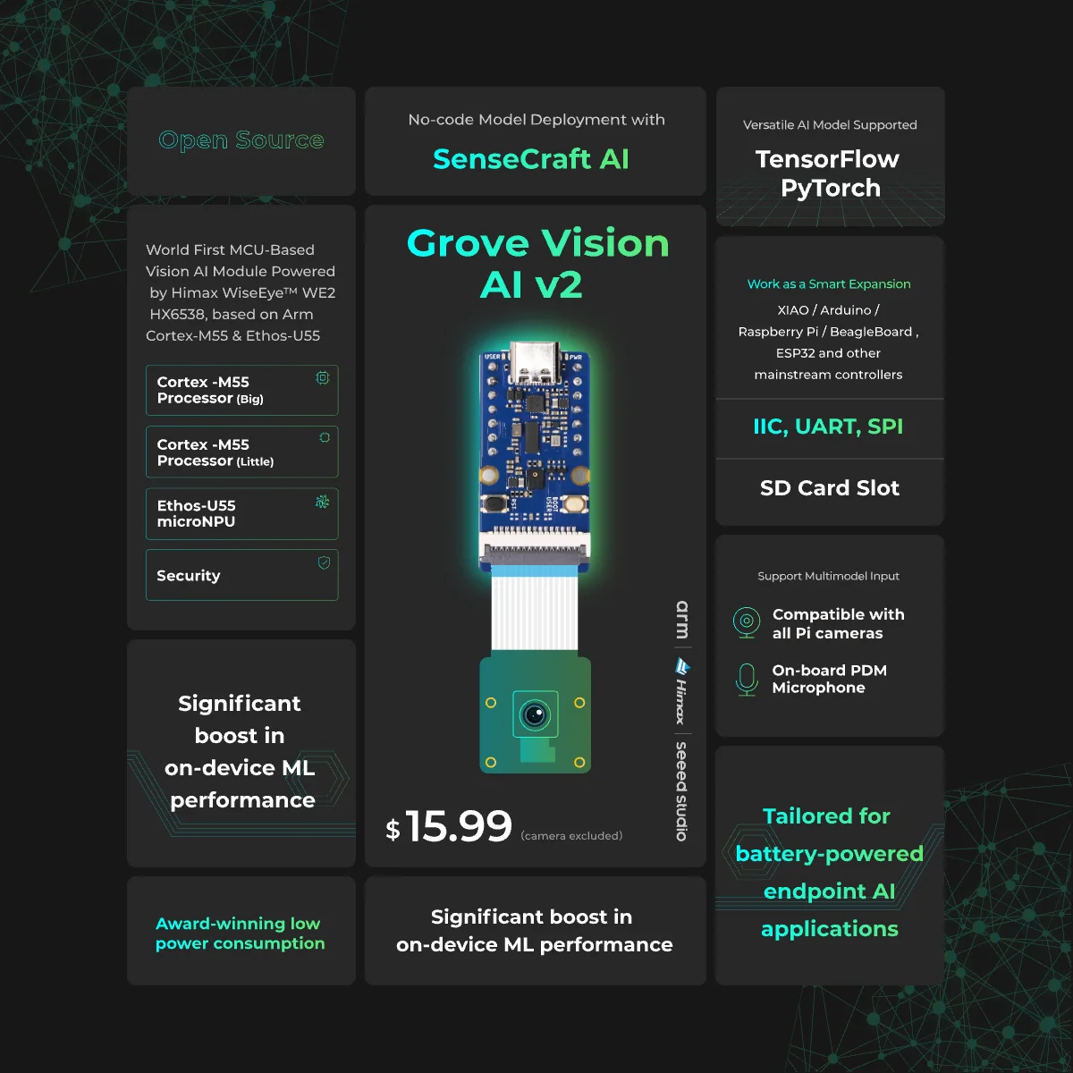 Advanced AI Development Kit with Edge Processing and Multi-Platform Support
