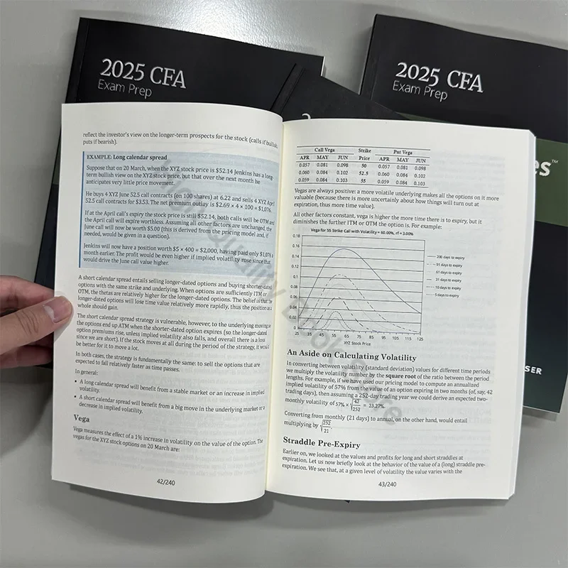 2025 CFA Level 3 Exam Prep SchweserNotes Preparation Notes