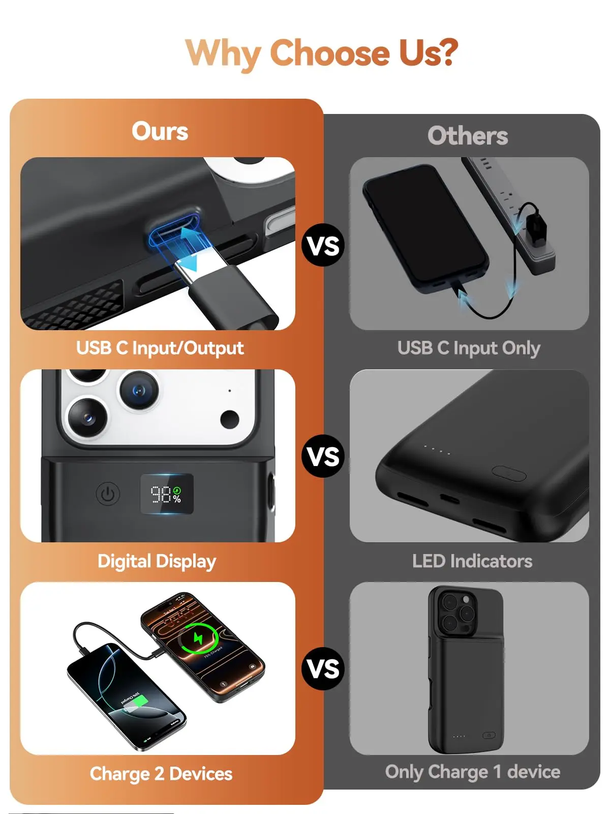 NEWDERY 9300mAh Battery Case for iPhone 17 Pro Max Wireless