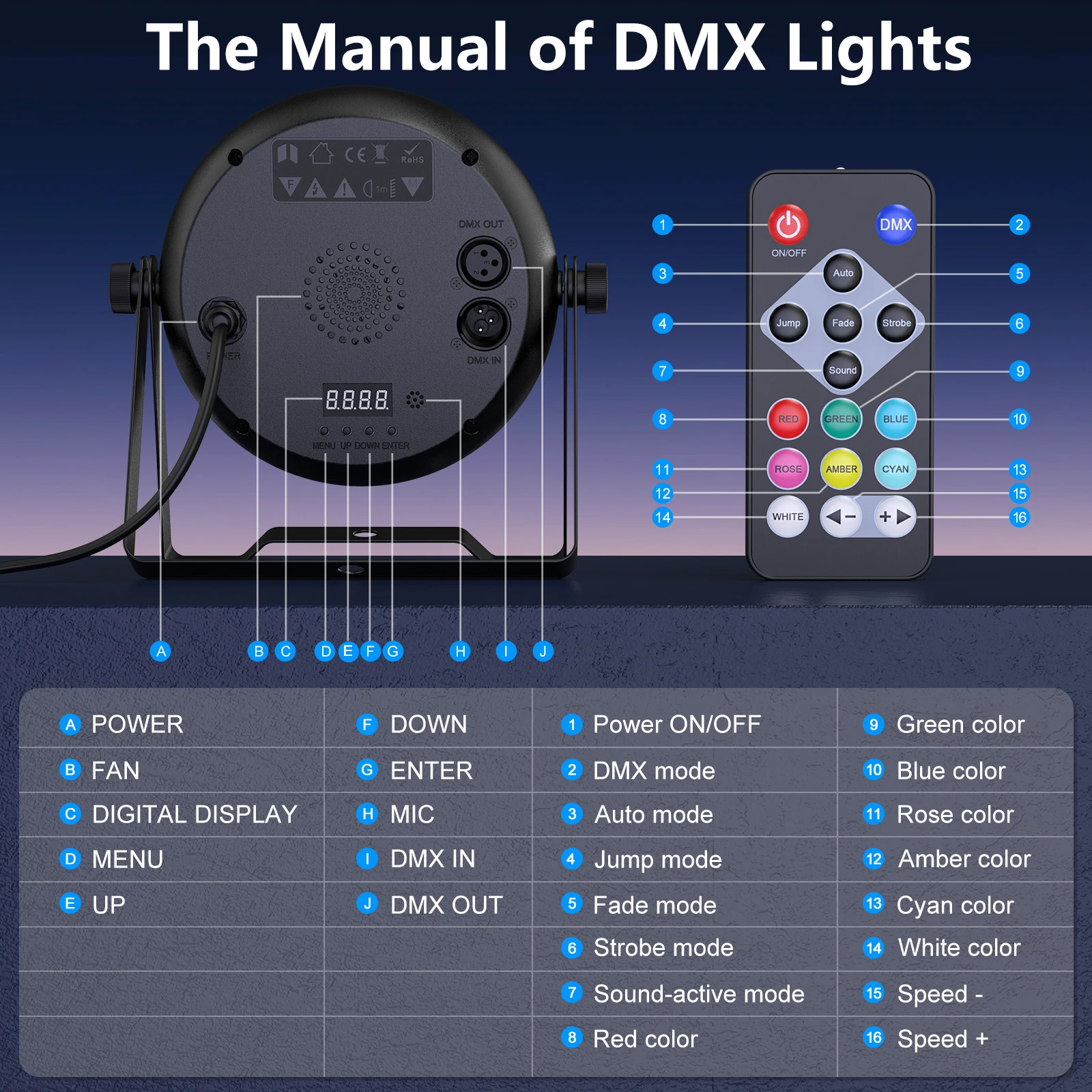 1/2/4PCS 36LED PAR Lights RGB Stage Effect Lighting DMX512 LED Projection Light for DJ Disco KTV Party Wedding Holiday Bar Club 6