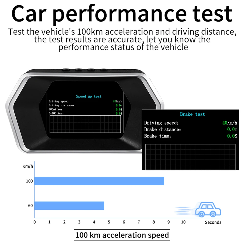 GEYIREN P17 HUD  ÷, ڵ ÷ OBD2  GPS º ǻ  ӵ,    µ , ڵ  ǰ