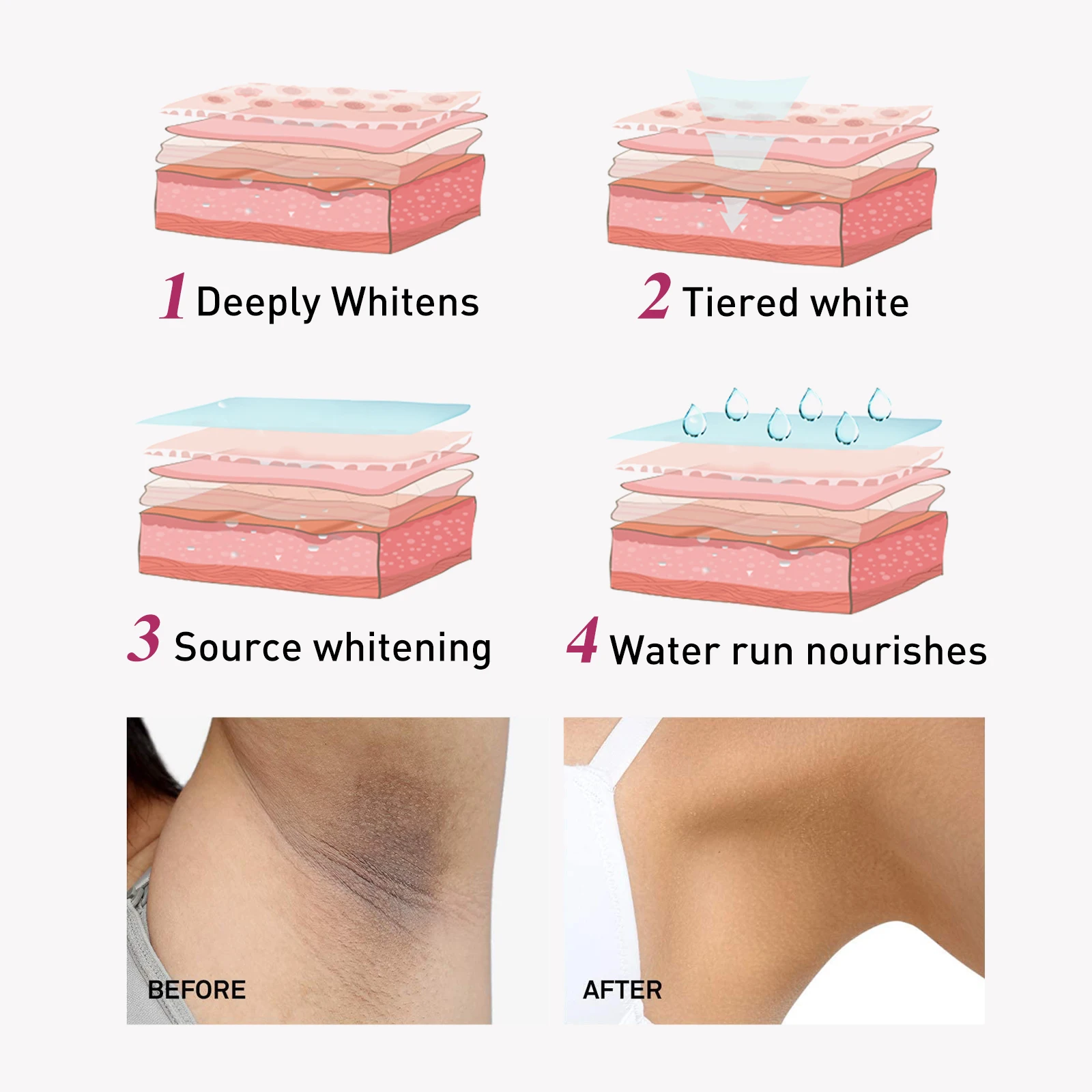 Whitening Cream For Dark Skin Underarm Armpit Thigh Inner Joint Lightening Sensitive Area Body Care Moisturizing Brighten Lotion 4