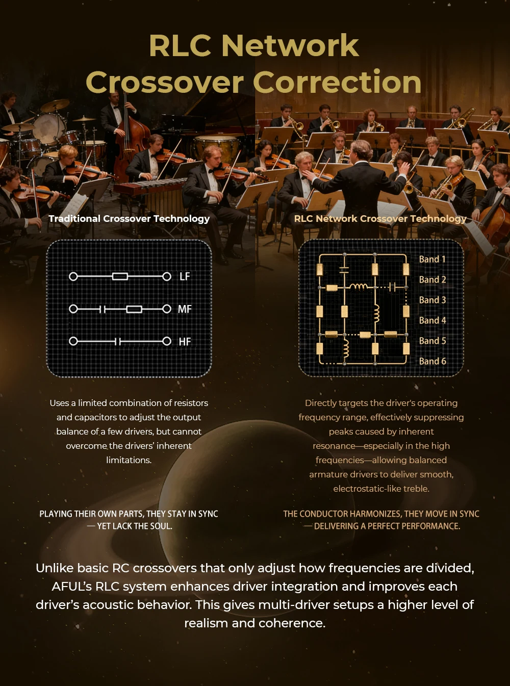 AFUL Performer 8S Technology