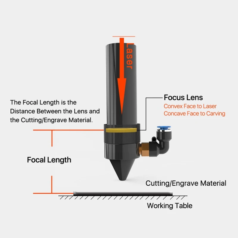 cutting saw machine D18F50.8 CO2 Focusing Lens Lens Cutting Machine Engraving Machine, Diameter 18mm, Focal Length 50.8mm wood pellet press