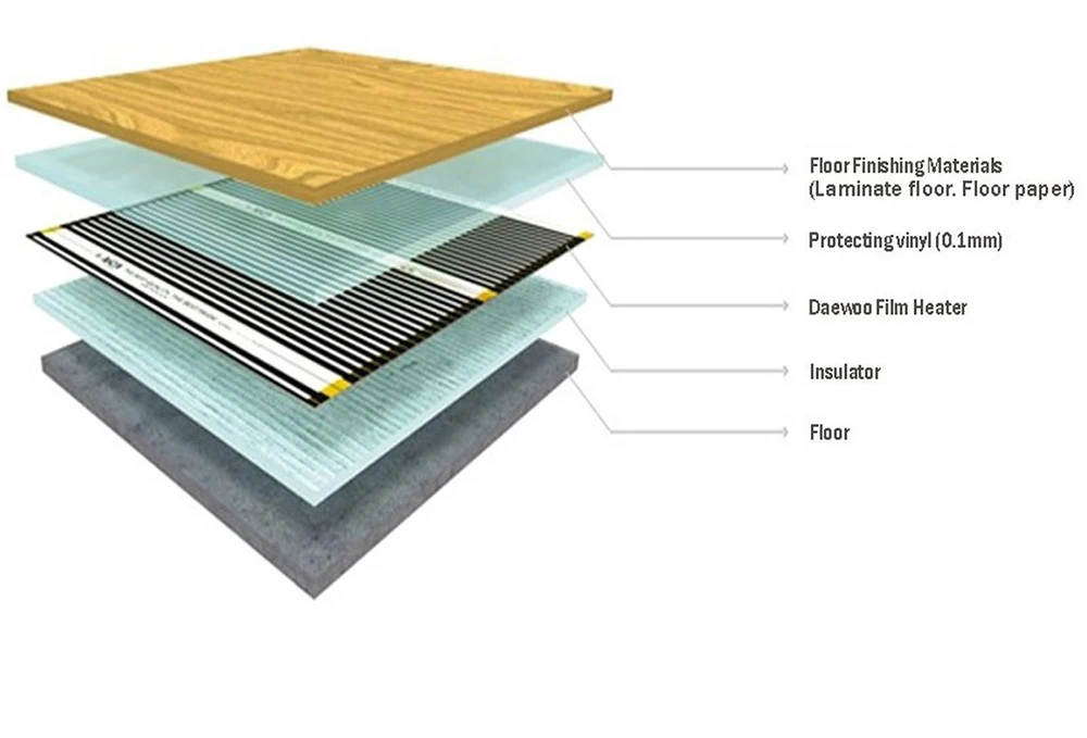 укладка тёплого пола под ламинат. электрический теплый пол под ламинат схема. схема подключения пленочного пола. инфракрасный теплый пол под ламинат схема монтажа. теплый пол инфракрасный пленочный монтаж под ламинат.