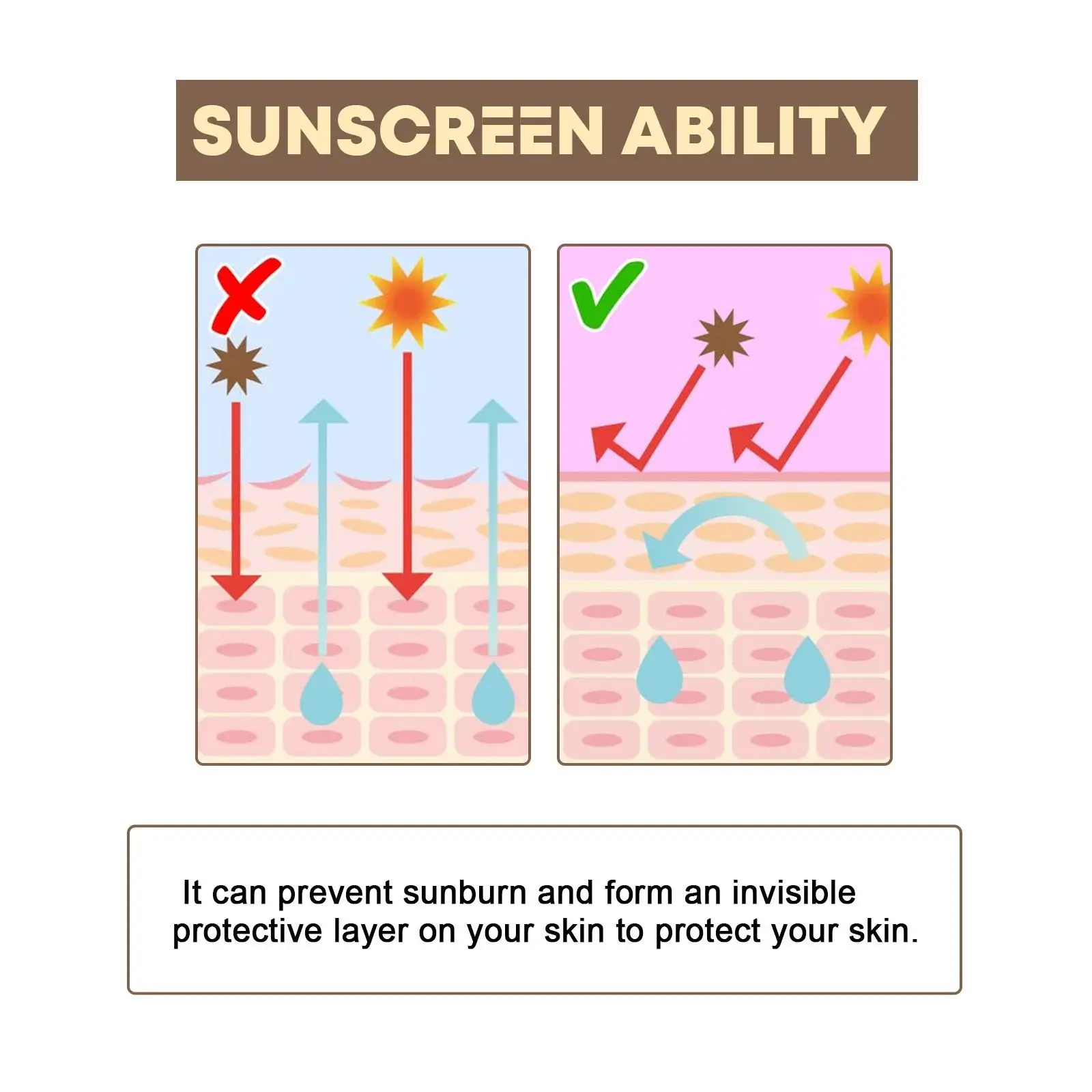 Sun Cream Stick UV Protection Sunblock Isolation Sunscreen Face Sunblock Waterproof Sunscreen Moisturizer Skin Protective Cream