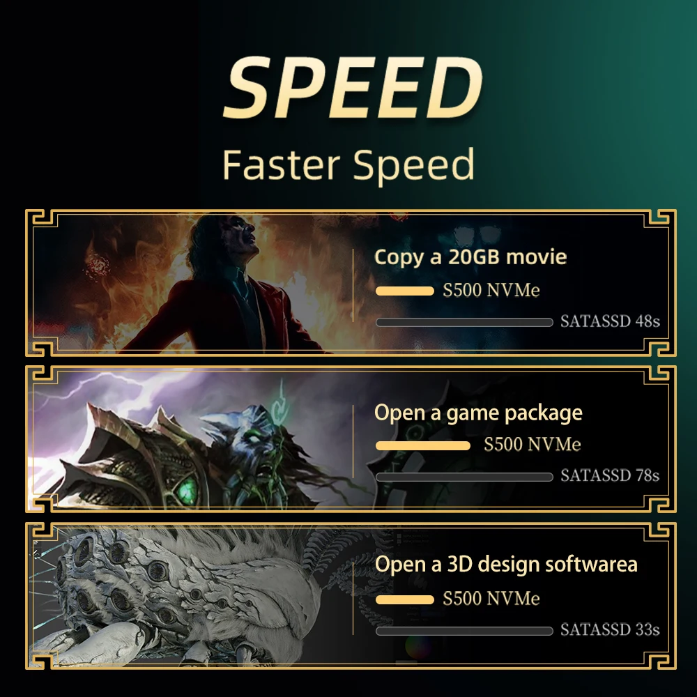Fanxiang S500 Pro/S690/S790 M.2 SSD 4TB 2TB 1TB 512GB TLC