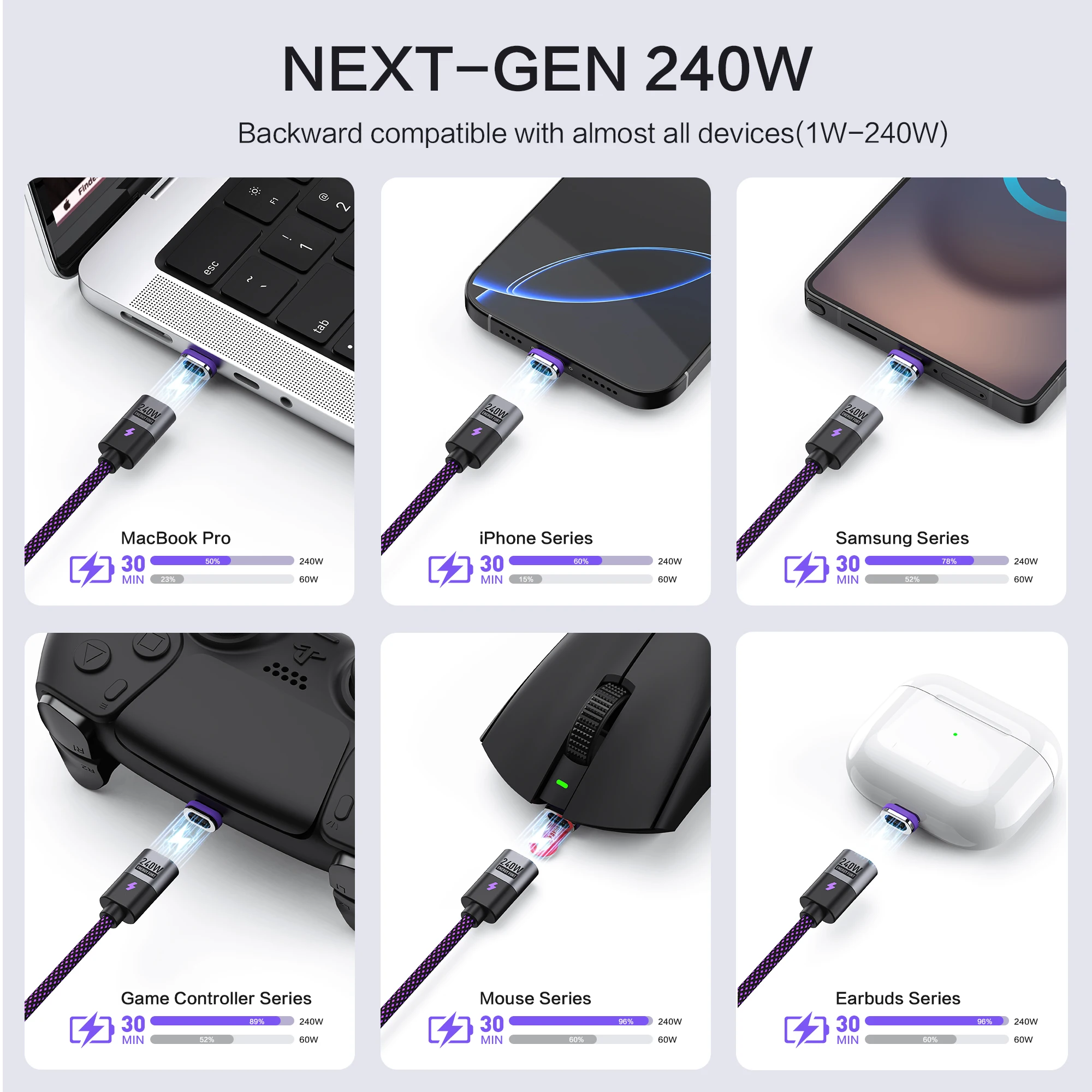 240W Magnetic Fast Charging Cable - USB-C to USB-C/Micro USB for Phones, Laptops, and Tablets