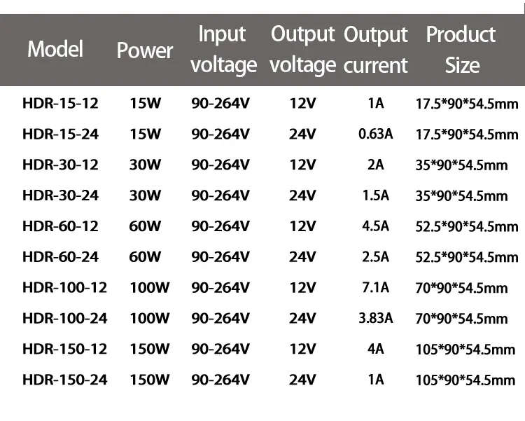 Description Picture 4 of itemHDR DIN Rail Switching Power Supply Series 30W AC To DC 100-240VAC 12V 24VDC Industrial Transformer Lighting Driver