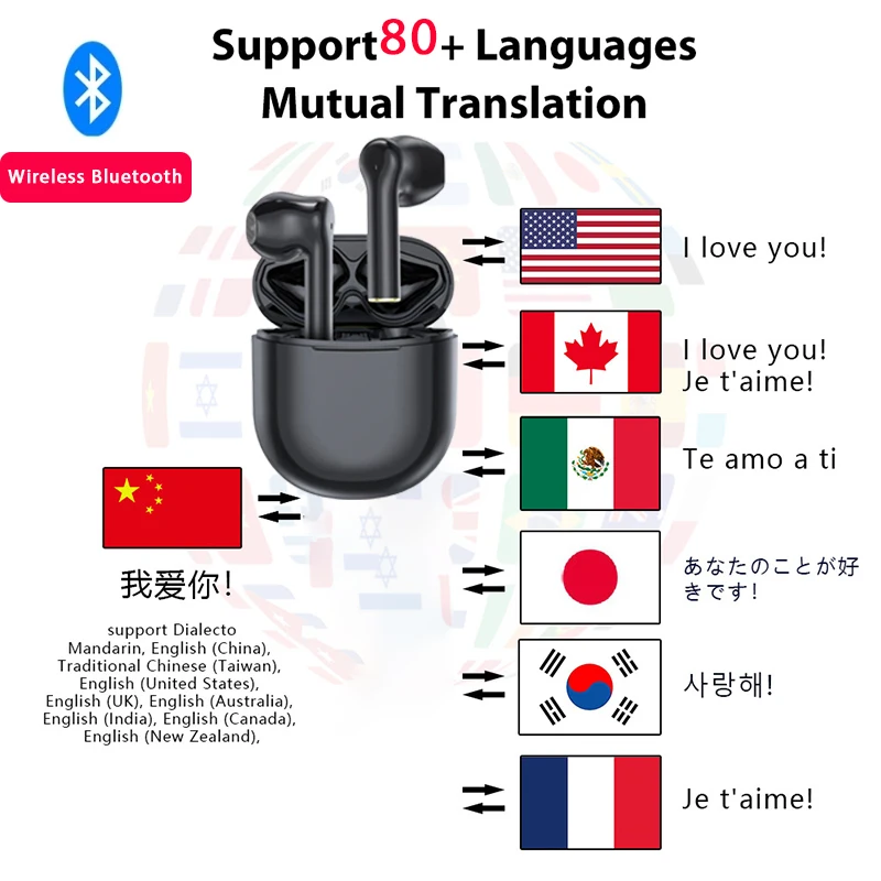 

Translation Headphones 80 Languages instant Translate Smart Voice Translator Wireless Bluetooth Translator Earphone