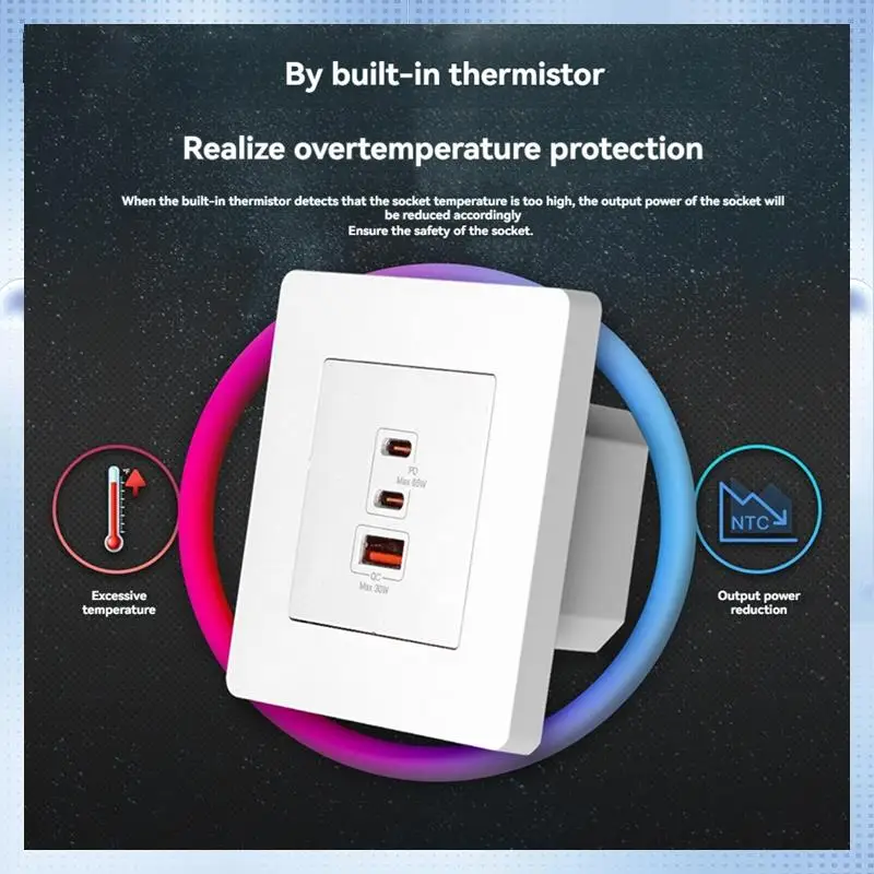 L54A-65WFastChargingPD3.0WallElectricalOutletChargerGanSocket3PortsTypeCUSBAOvertempProtection-AliExpress44