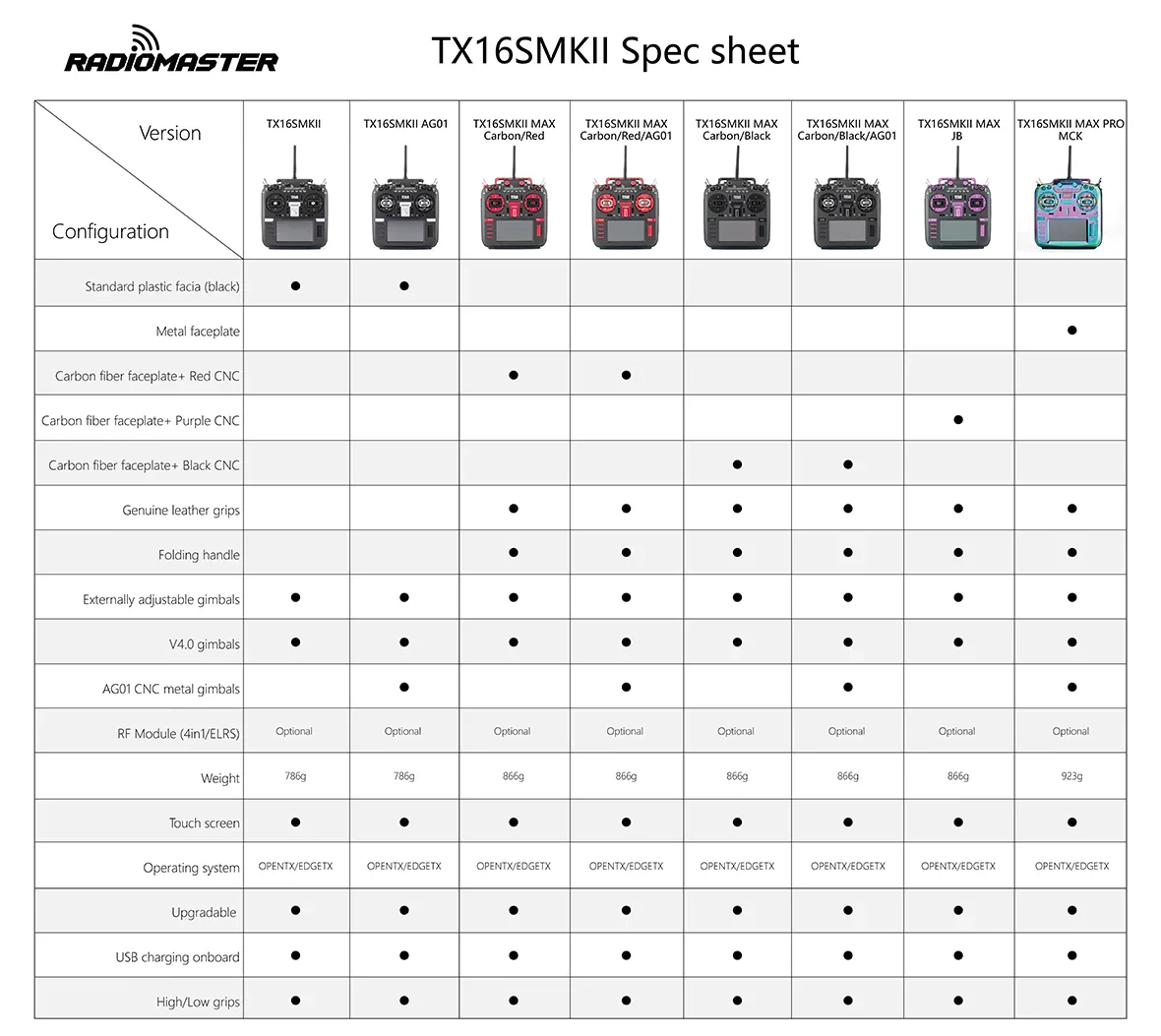RadioMaster TX16S MKII Radio Controller HALL V4.0 ELRSRED Hall Gimbals Transmitter Remote Control Support EDGETX OPENTX RC Drone 26 RADiOMASTER TXI6SMKII Spec sheet IxI
