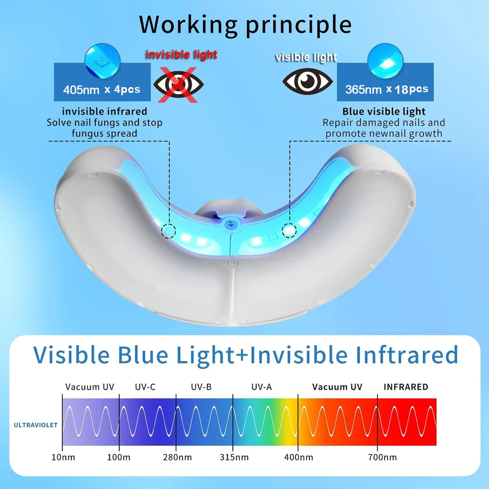 LED-laserapparaat voor de behandeling van schimmelinfecties aan de nagels (onychomycose), USB-oplaadbaar, 45W, 470nm blauw licht, voor verkleurde en verdikte nagels._voghion.com