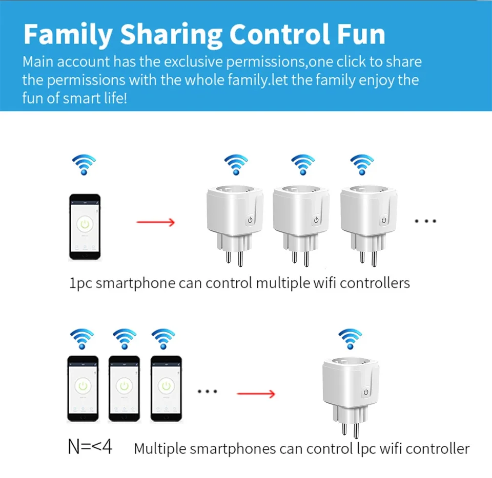Description Picture 6 of itemTuya Smart Socket EU16A Wifi Smart Plug With Power Monitoring Timing Function Alexa Google Home Alice Voice Control Outlet