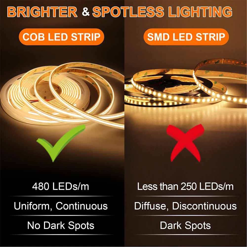 Waterproof LED Strip Light COB LED Strip Swimming Pool Bathroom IP68 Waterproof Led Strip Sauna Flexible Ribbon Lamp