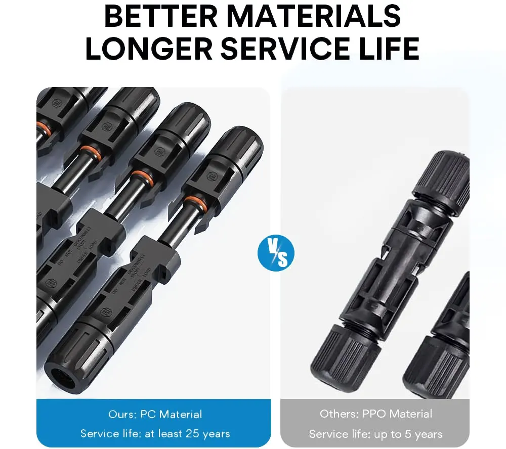 Waterproof PV Cable Connector Set for Solar Panel Systems and Wire Connection