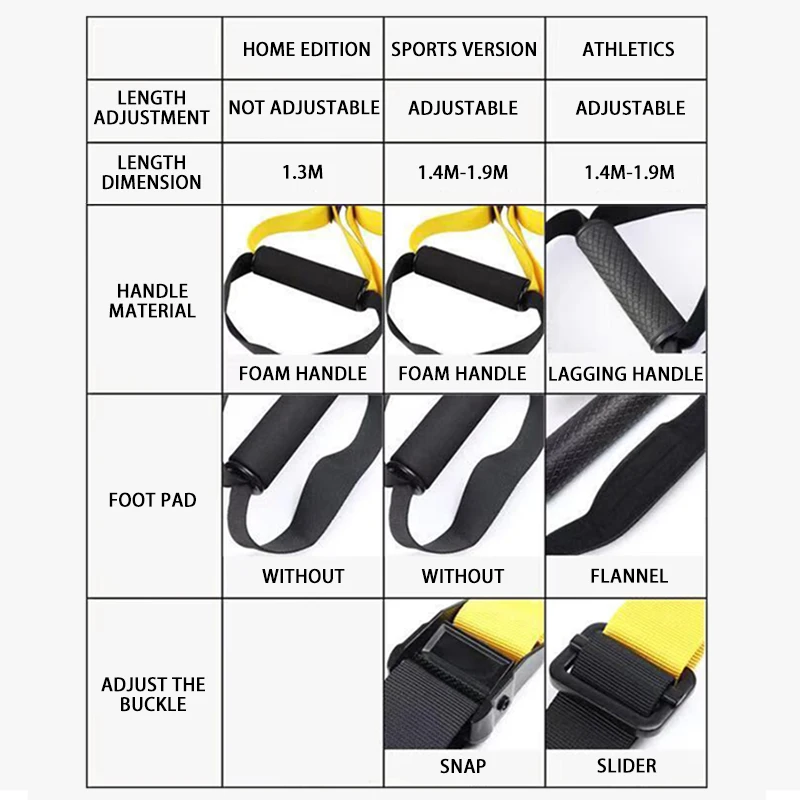 Weight 0.5kg Multifunction Black Large Size Rubber Elastic Ring Industry  Use Fitness Rubber Band Workout Exercise Ring - Elastic Bands - AliExpress