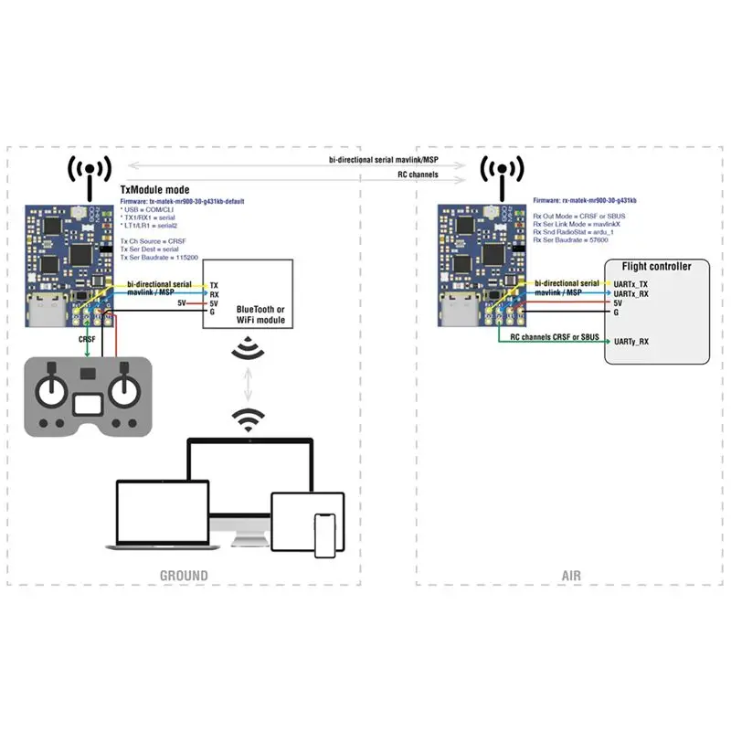 A97I-Mavlink 900Mhz 수신기 MR900-30 모듈 21Dbm-30Dbm RF 전력, 장거리 FPV RC 모델용 TCXO 포함