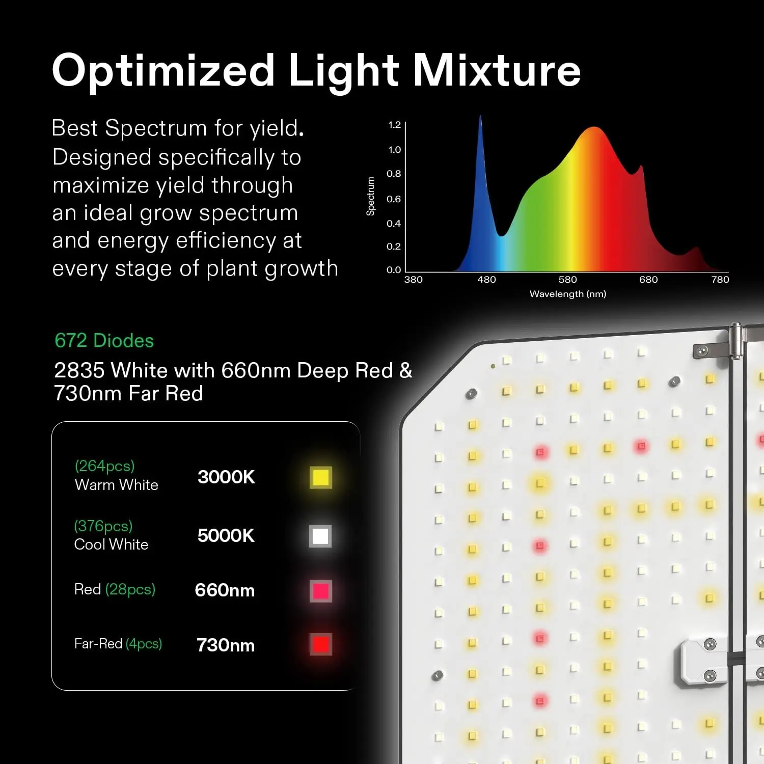 GIY Smart Grow Tent System 4x4 WiFi-Integrated Grow Tent Kit with Automate Ventilation and Circulation Schedule Full Spectrum